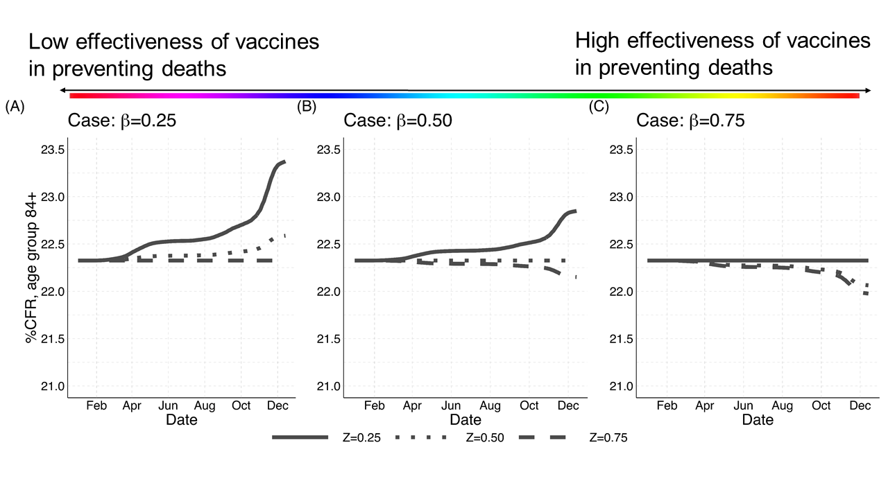 Source: Own elaboration, extracted from di Lego et al., 2022